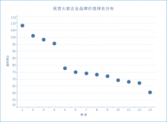 民营火箭品牌研究报