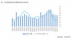 北京房协：租赁行业