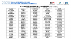 2020中国金融科技竞争