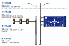 请收藏∣三思“多杆