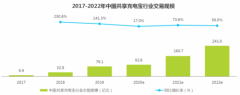 伪需求还是刚需？共