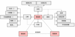科技“穿针”，AI“