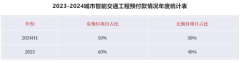 被迫维权追款，智能